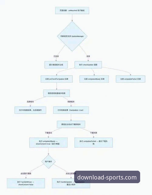 四季体育官网App下载常见问题实用指南：从安装到更新的全流程解析